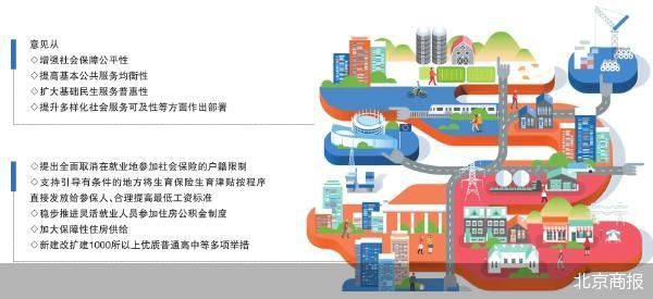 涉及社保就医等 “民生10条”回应急难愁盼